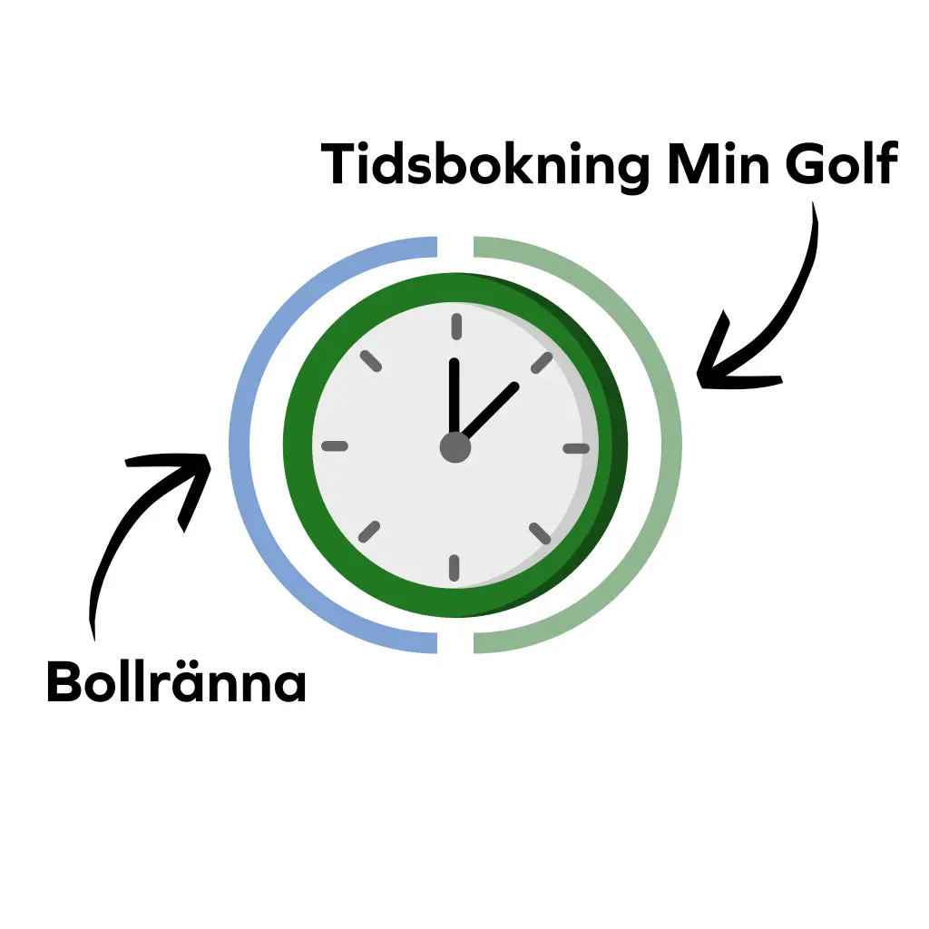 Fogdö golfbana, bilde 3