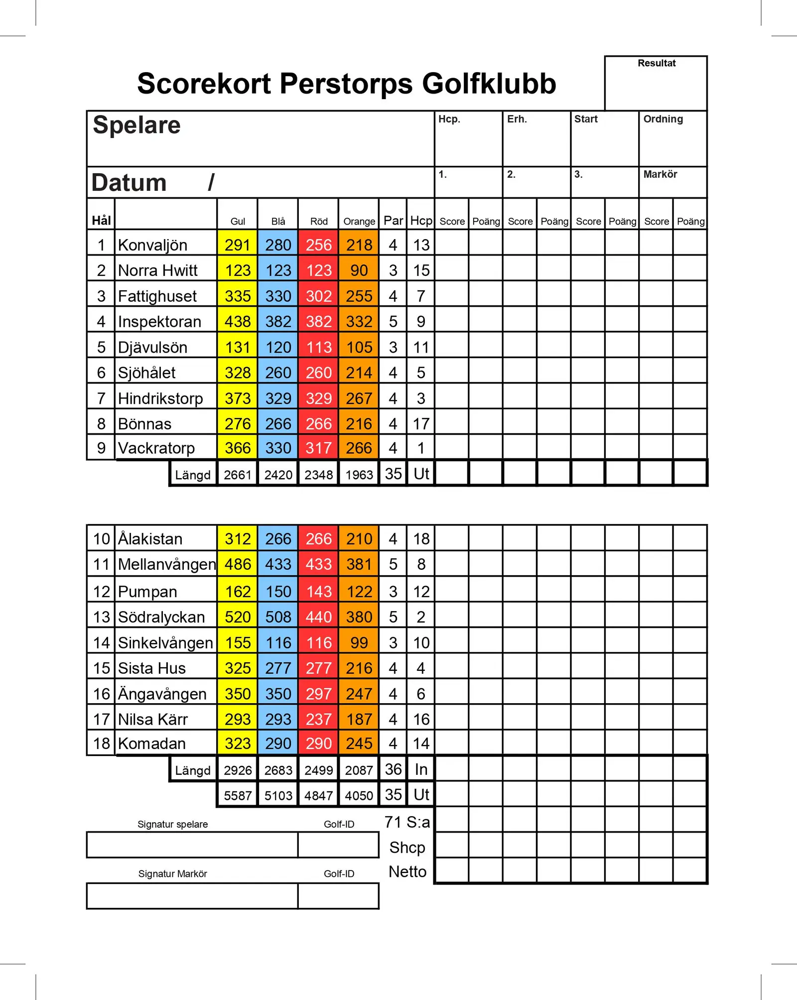 Perstorps Golfklubb, bilde 2